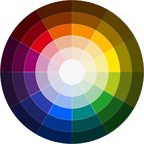 cercle chromatique