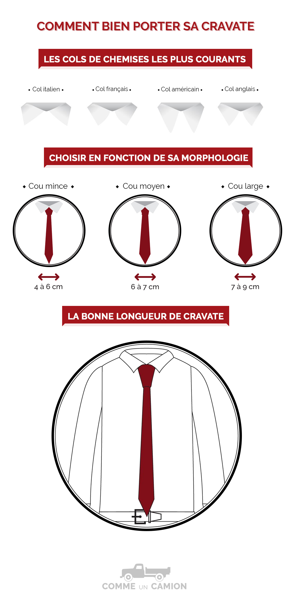 cravate et morphologie